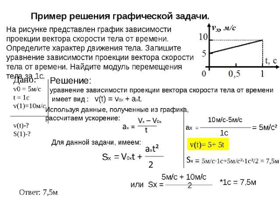 Определите модуль ускорения по графику. Решение задач по физике. Решить задачу по физике. Задачи по физике 10 класс с решением. Решение задач на ускорение.