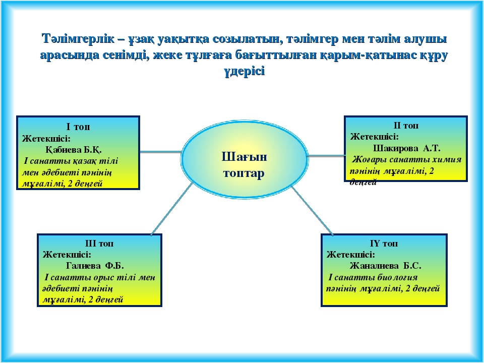 Жас маман презентация