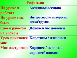 Рефлексия На уроке я работал	Активно/пассивно На уроке мне было	Интересно /не