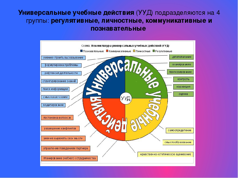 Перечень ууд формируемых на уроке открытия нового знания по теме карта россии