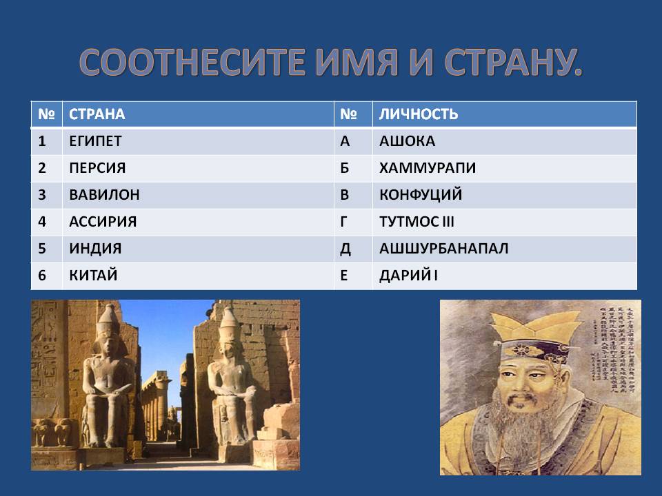 История азия 5 класс