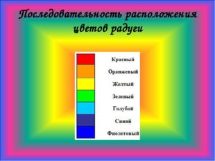 Последовательность расположения цветов радуги 