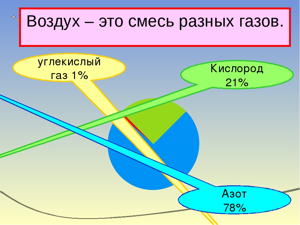 Проект про воздух