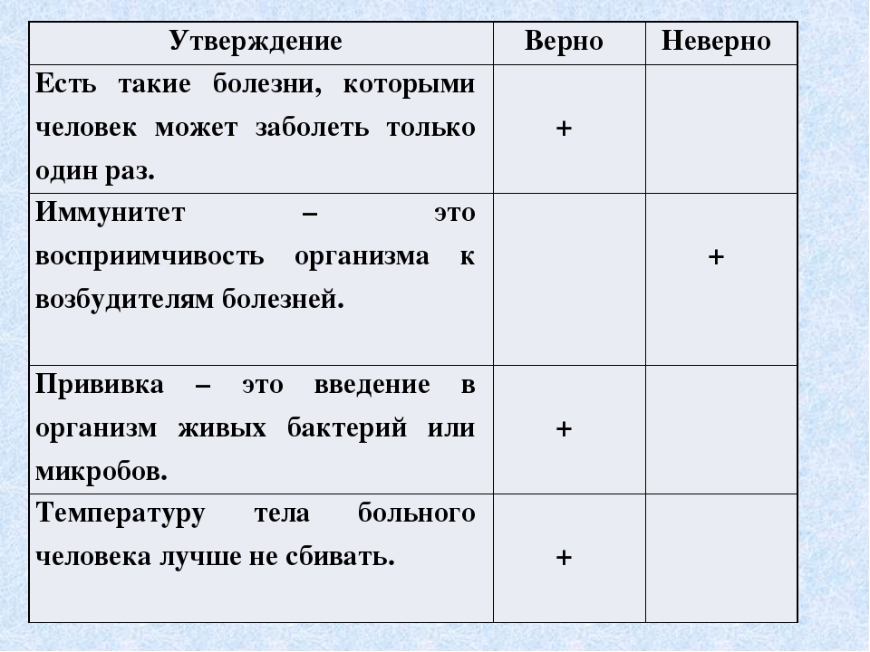 Верное утверждение правильных ответов 3. Верные и неверные утверждения. Неверное утверждение. Верные и неверные утверждения математика. Верно или неверно утверждение.