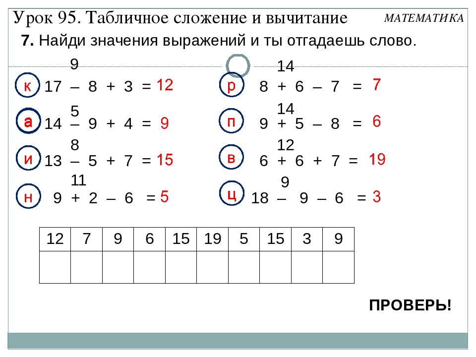 Повторение сложение и вычитание 2 класс презентация