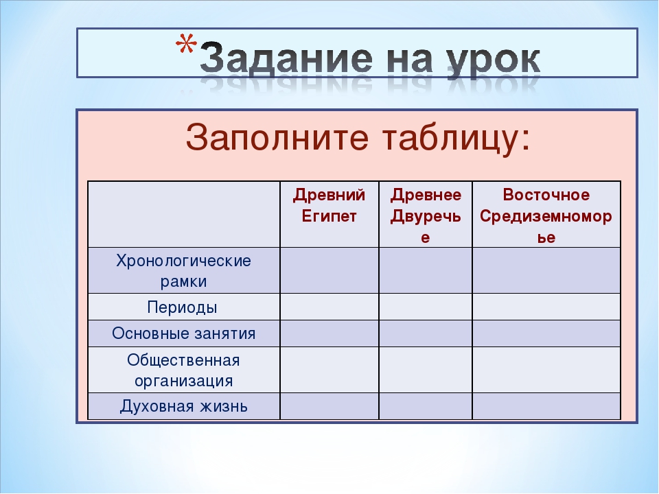 Древние страны таблица. Таблица по истории 5 класс древний Египе. Государства древнего Востока таблица. Страны древнего Востока таблица. Древний Египет таблица.