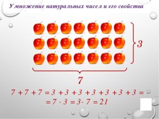 Умножение натуральных чисел и его свойства 3 7 7 + 7 + 7 = 3 + 3 + 3 + 3 + 3