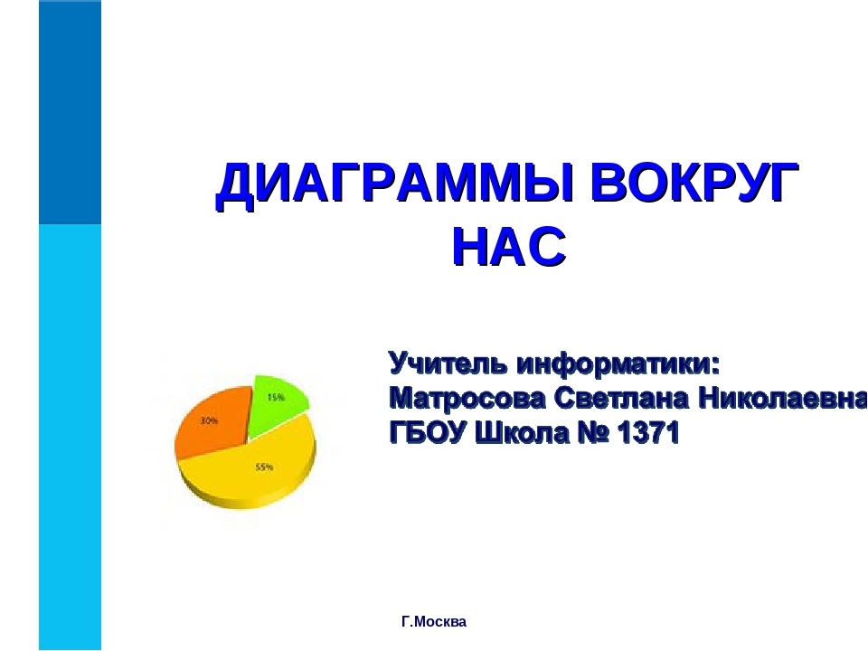 Презентация по информатике диаграммы 6 класс