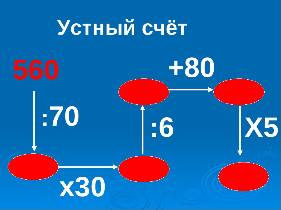 Презентация устный счет 4 класс математика тренажер