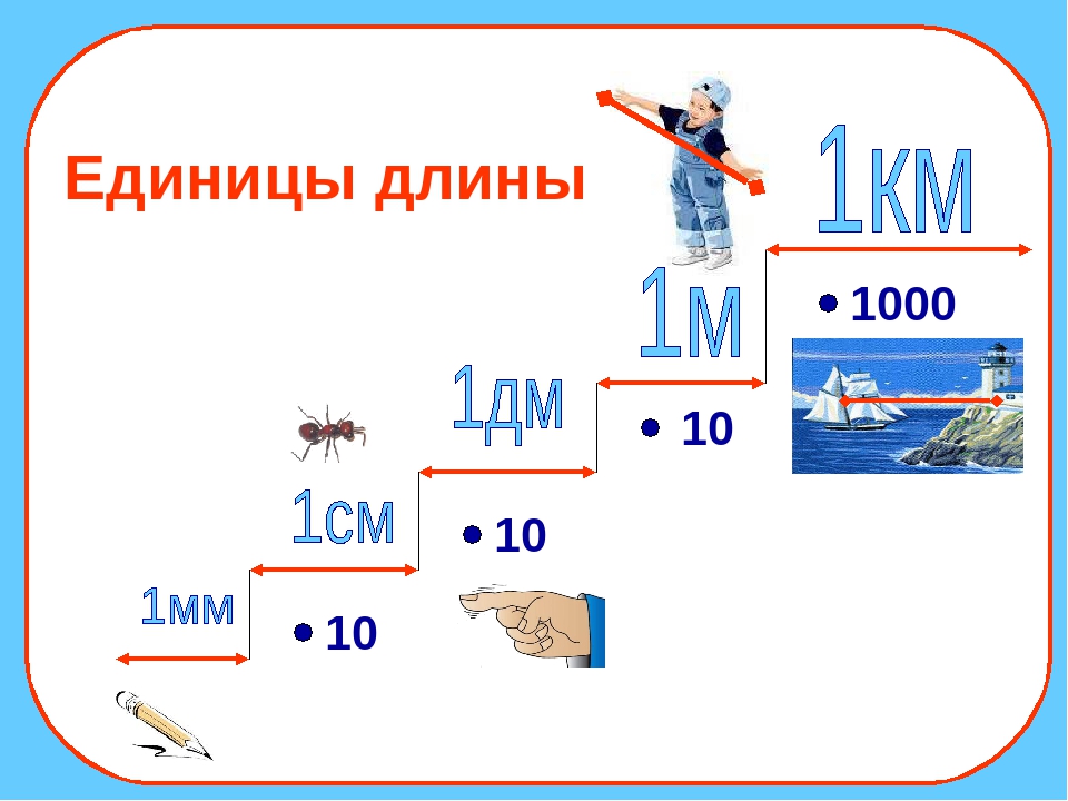 Метр 1 класс презентация