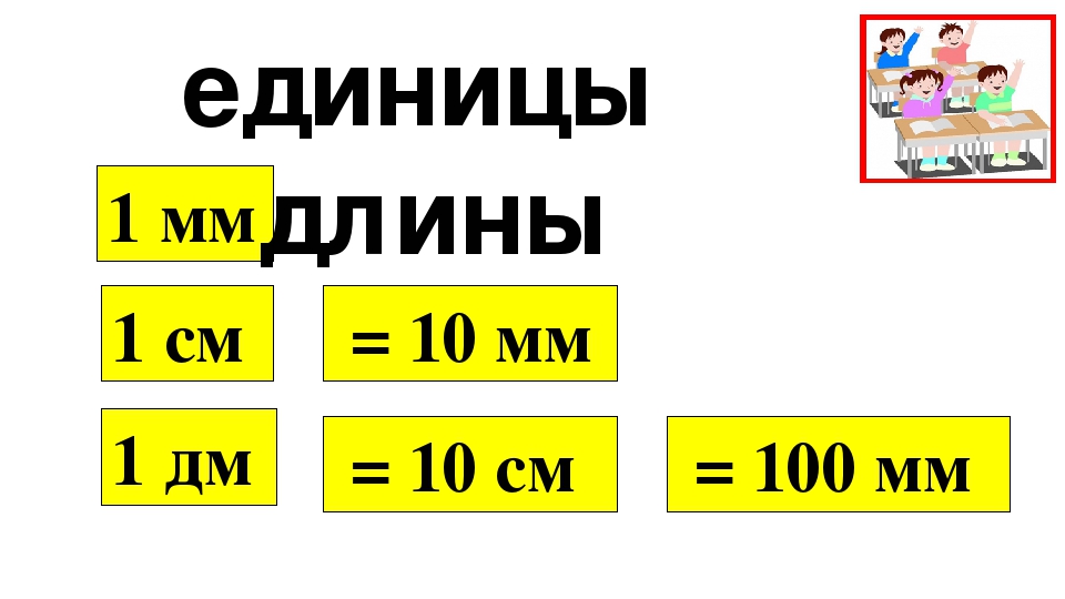 Презентация единицы измерения 2 класс