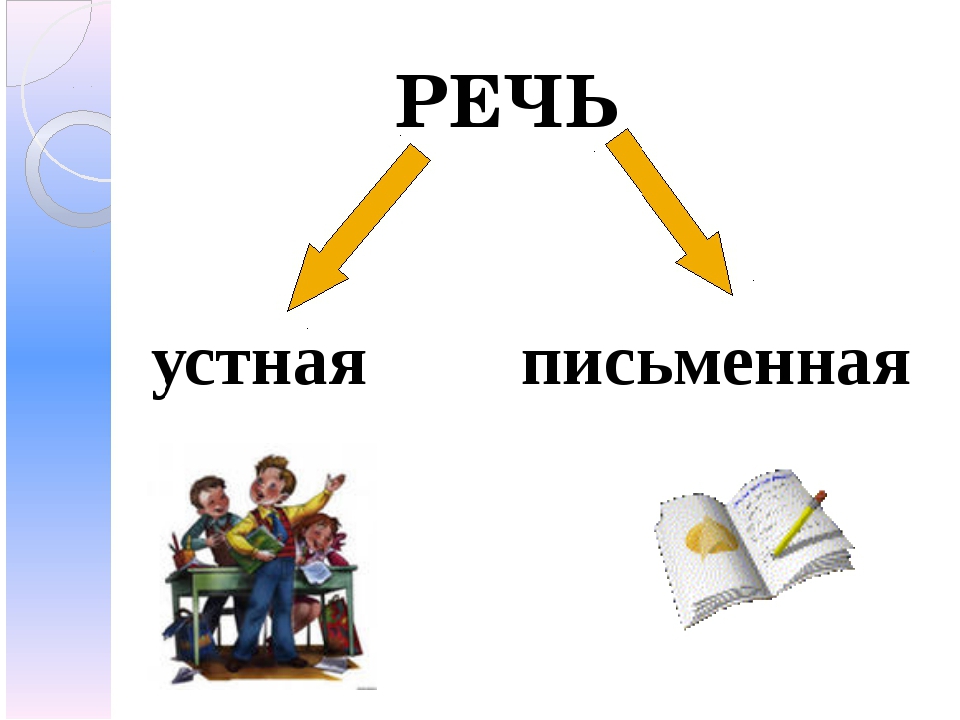 Речь устная и письменная 1 класс презентация обучение грамоте 1 класс