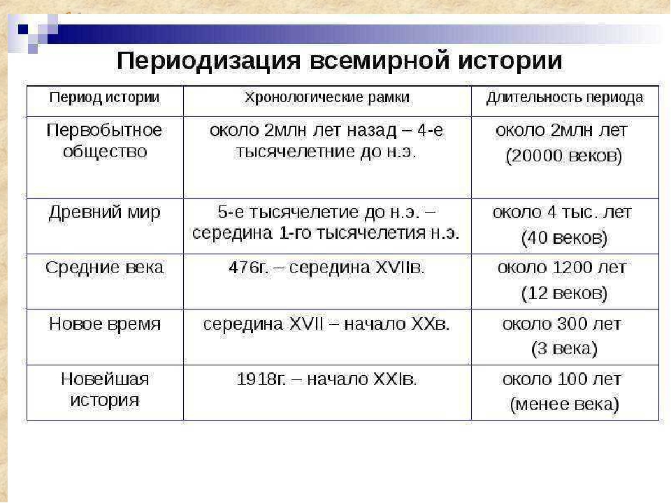 Концепция преподавания всеобщей истории проект 2022