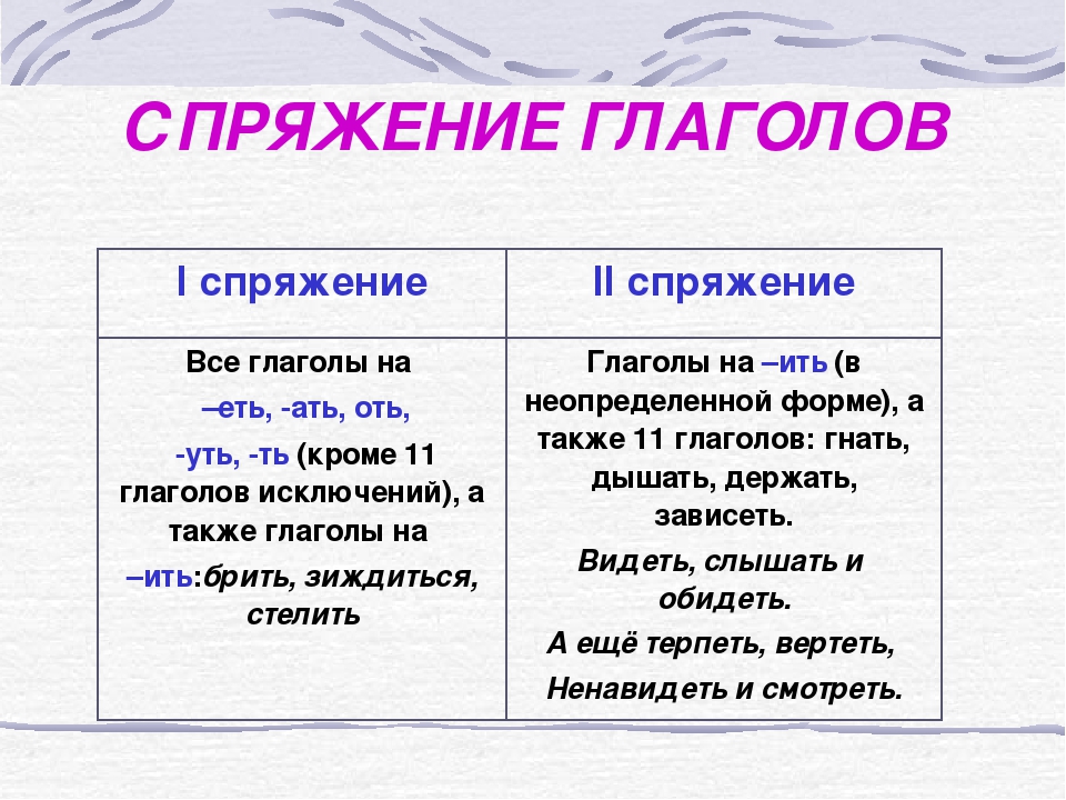 Мыслим спряжение. Как запомнить спряжение глаголов 4 класс. Спряжение глаголов таблица с исключениями. Таблица спряжения глаголов в русском языке с исключениями. Спряжение глаголов выучить легко.