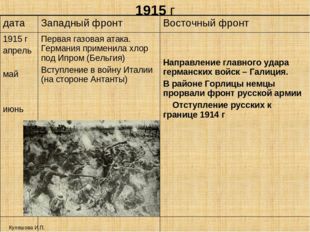 1915 г Куляшова И.П. дата	Западный фронт	Восточный фронт 1915 г апрель май ию