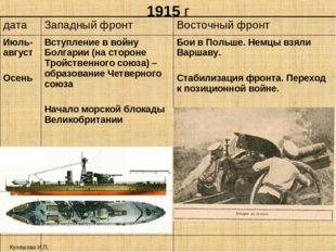 1915 г Куляшова И.П. дата	Западный фронт	Восточный фронт Июль-август Осень 	В
