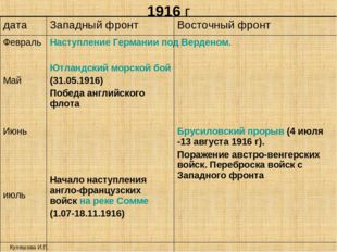 1916 г Куляшова И.П. дата	Западный фронт	Восточный фронт Февраль Май Июнь июл