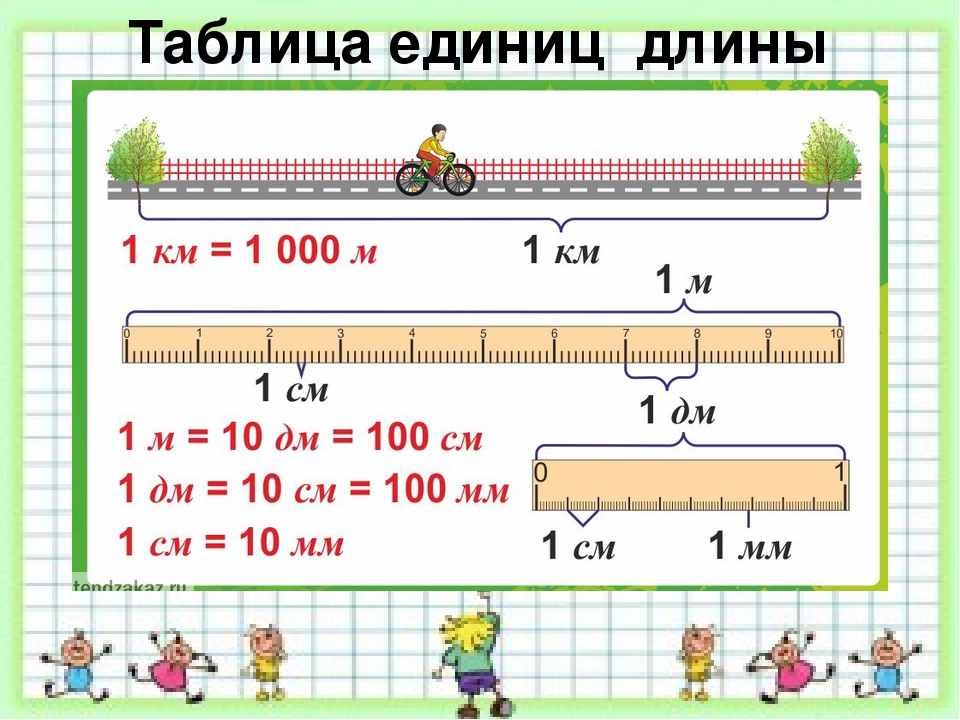 Время длина длина в 2. Единицы измерения длины 1 класс таблица. Таблица единицы длины 1 класс. Единицыищмерения длины. Единица измерения Домны.