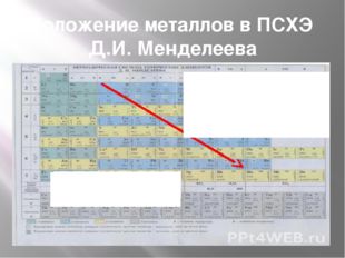 Положение металлов в ПСХЭ Д.И. Менделеева Неметаллы Металлы 