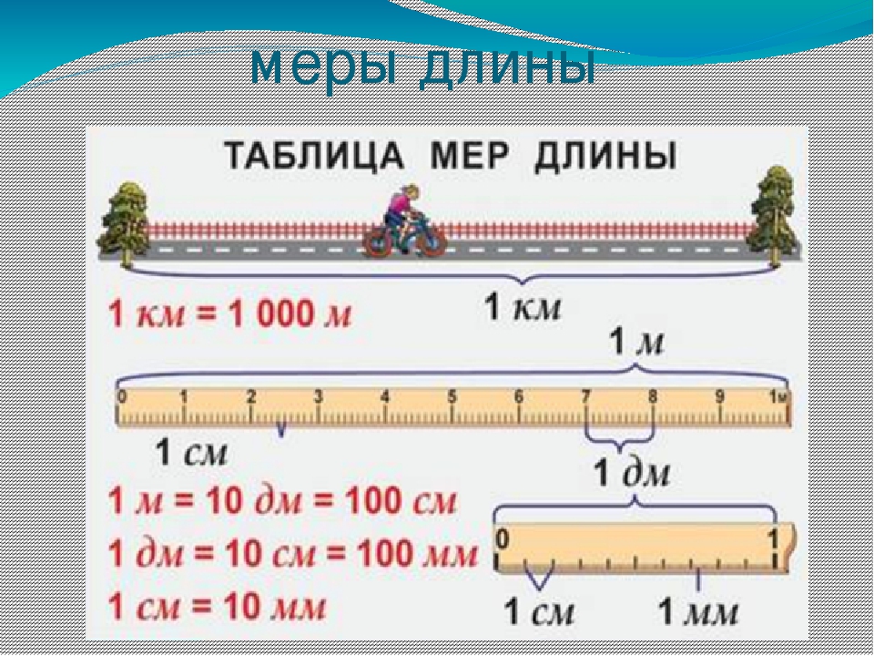 Единицы измерения длины презентация