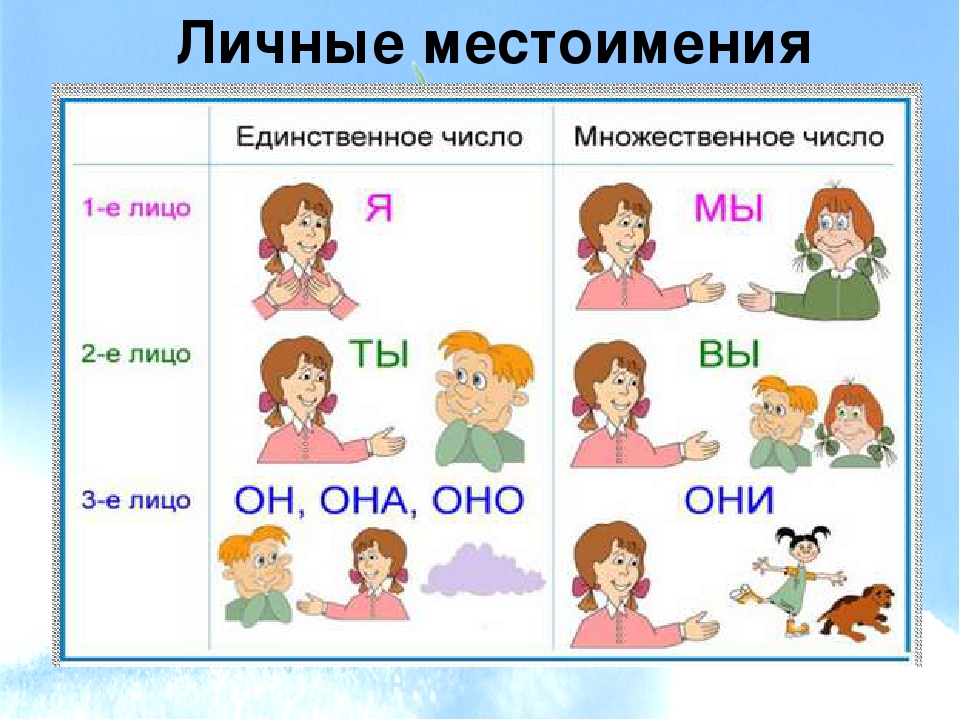 Местоимение 4 класс школа россии обобщение