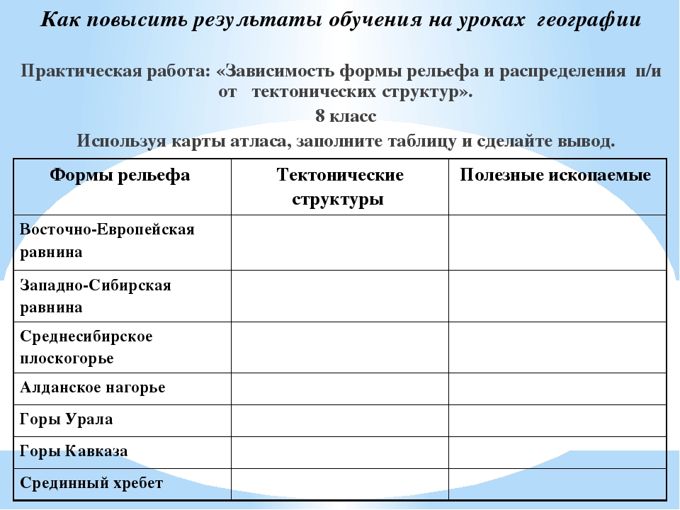 Практическая работа по географии 7 класс описание страны по плану