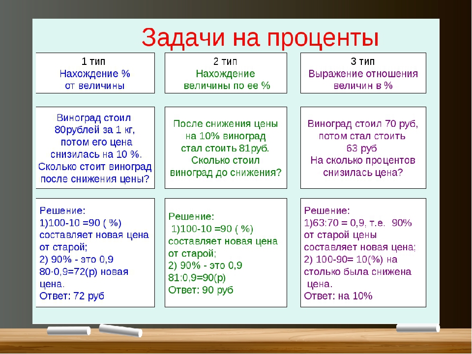 Презентация по теме проценты 5 класс мерзляк