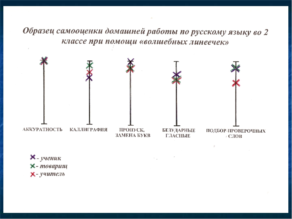 Шкала самооценки. Шкала самооценки 1 класс. Линеечки самооценки. Шкала самооценки на уроке. Шкала оценивания 1 класс.