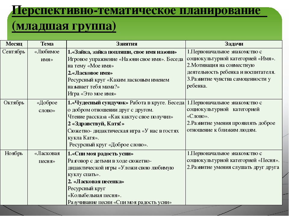 Перспективный план праздников и развлечений в детском саду