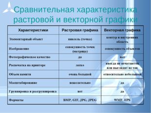 Сравнительная характеристика растровой и векторной графики Характеристики	Рас