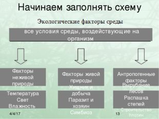 Начинаем заполнять схему все условия среды, воздействующие на организм Фактор