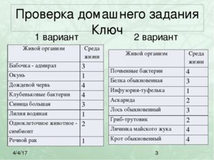 Проверка домашнего задания Ключ 1 вариант 2 вариант Живой организм Среда жизн