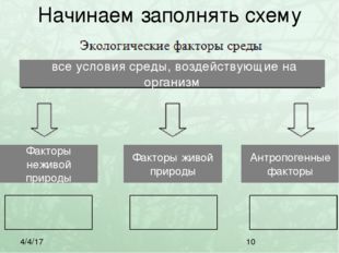 Начинаем заполнять схему все условия среды, воздействующие на организм Фактор