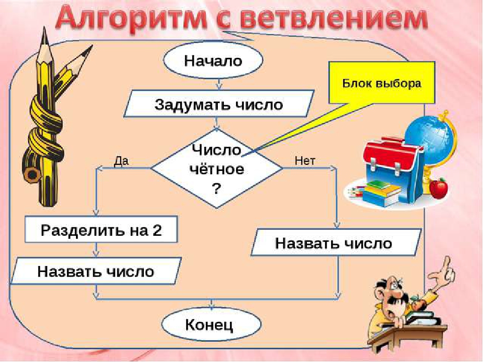 Информатика делать задания. Алгоритм с ветвлением 4 класс Информатика. Алгоритмы в школьных предметах. Алгоритм с ветвлением это в информатике. Алгоритмов с ветвлением по информатике.