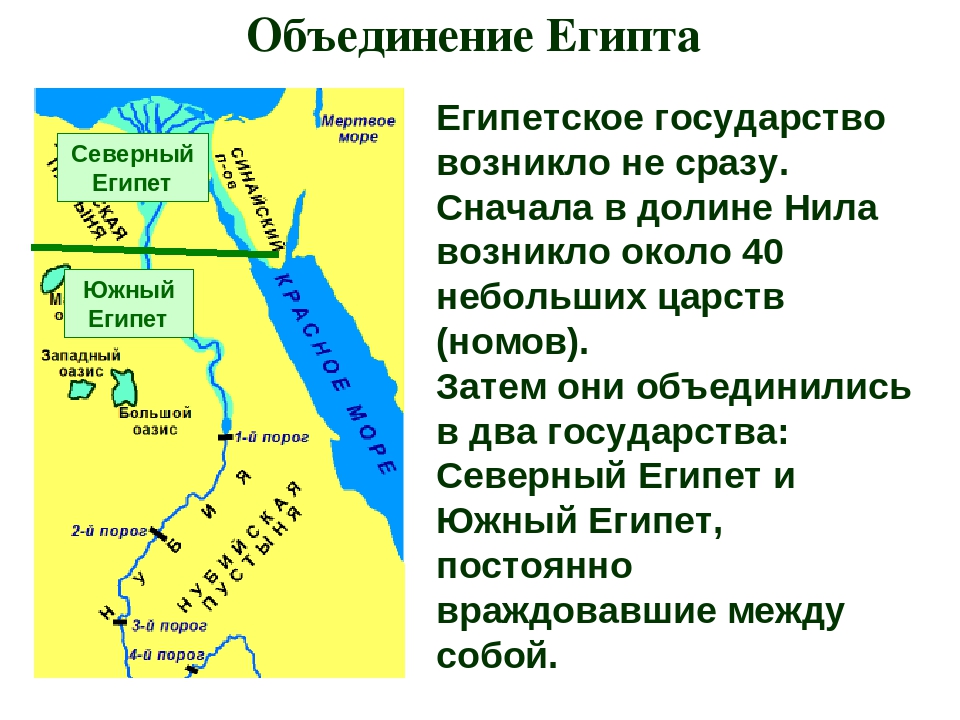 План египта характеристики