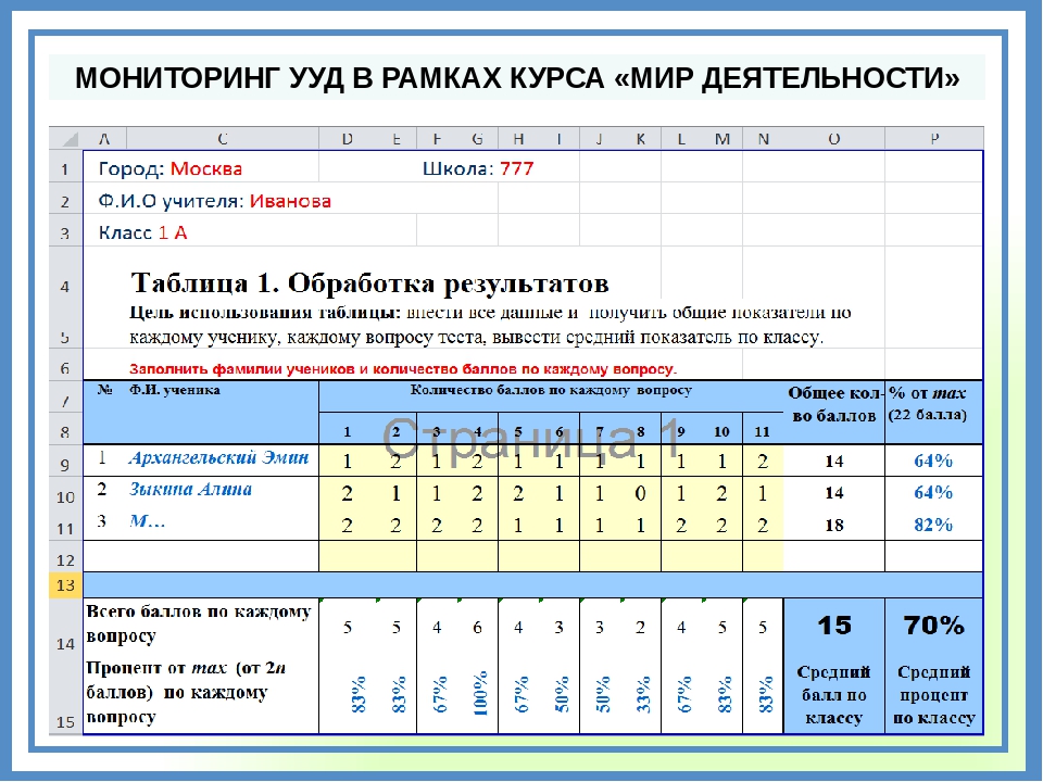 Прохождение программы по предметам образец заполнения