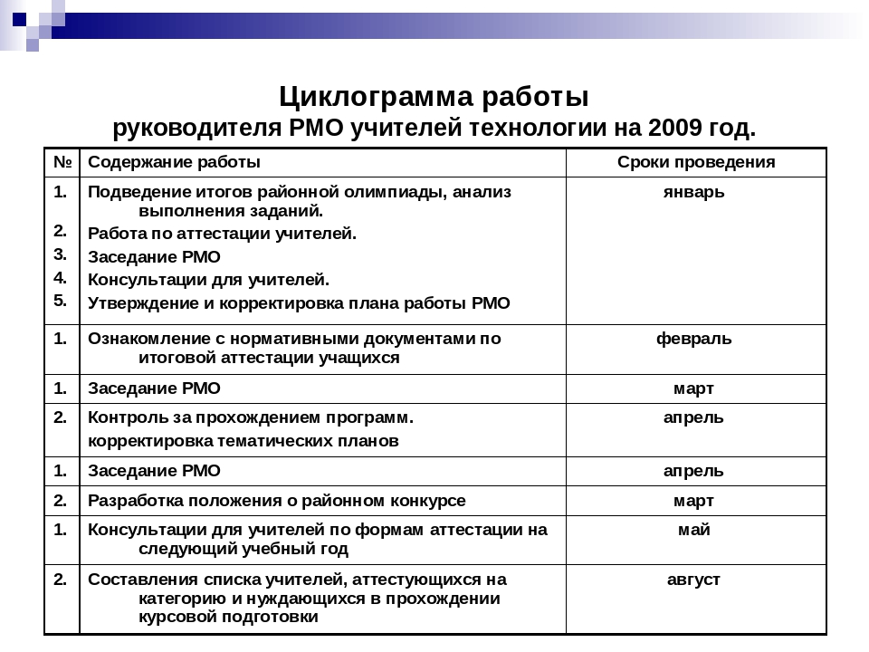 План работы рмо информатиков