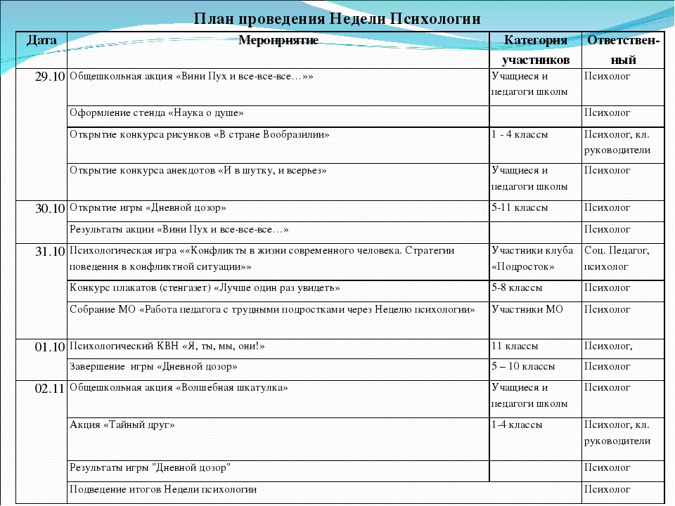 План психолога в школе. План работы на неделю психологии. План проведения недели психологии в школе. Неделя психологии в школе план мероприятий. План неделя психологии в ДОУ план.