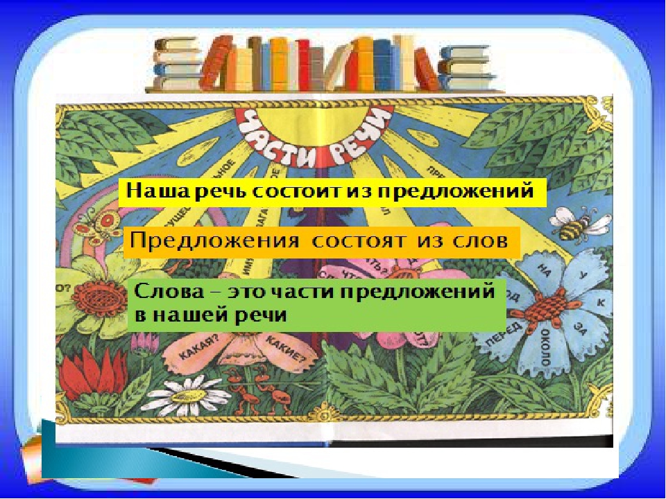 Из чего состоит речь. Из чего состоит наша речь. Наша речь состоит из предложений. Наша речь состоит из слов.