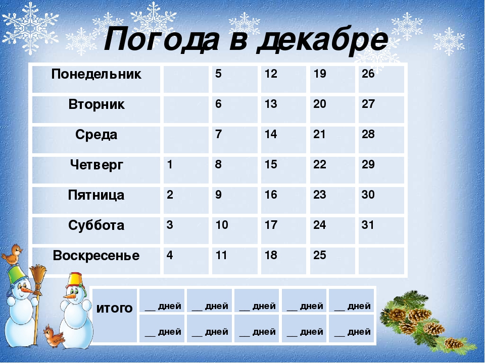 Проект наблюдение за погодой