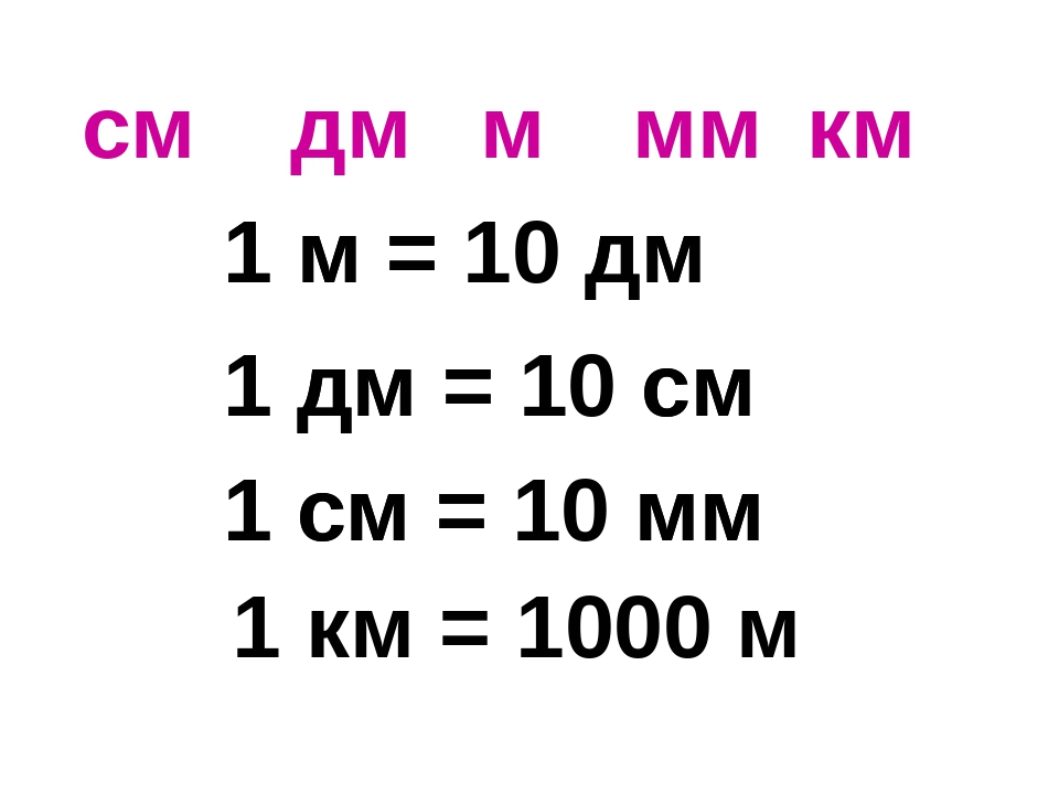 Cv d. Таблица дм см мм 3 класс. Дм см мм таблица 1 класс. Меры длины метр дециметр сантиметр. Таблица см дм мм для 2 класса.