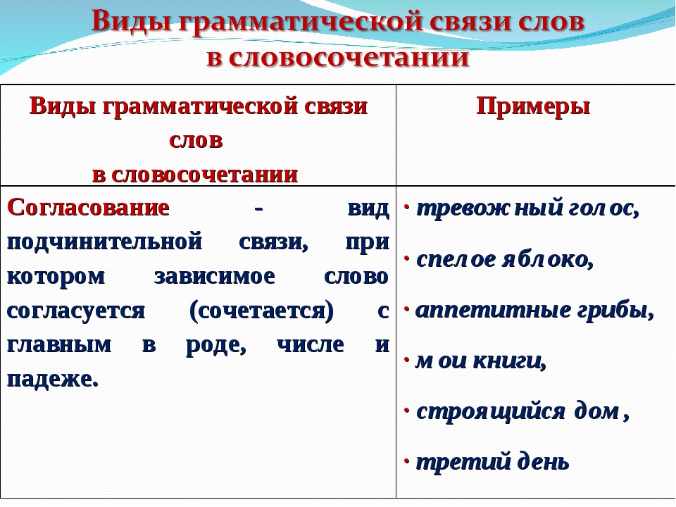 Ясный словосочетания