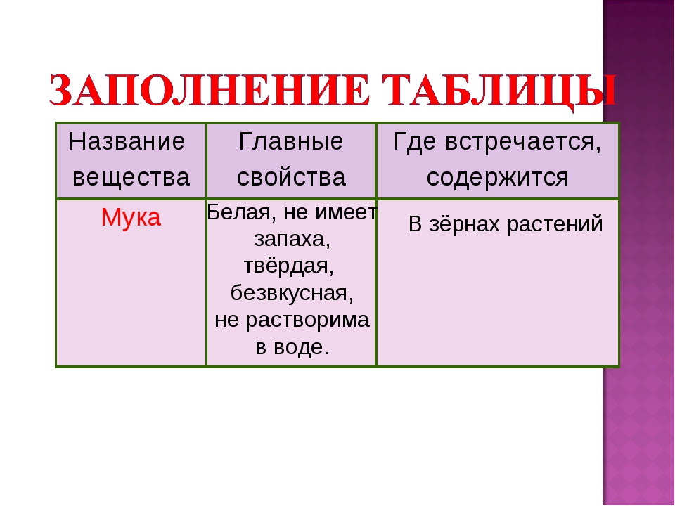 Разнообразие веществ проект 3 класс