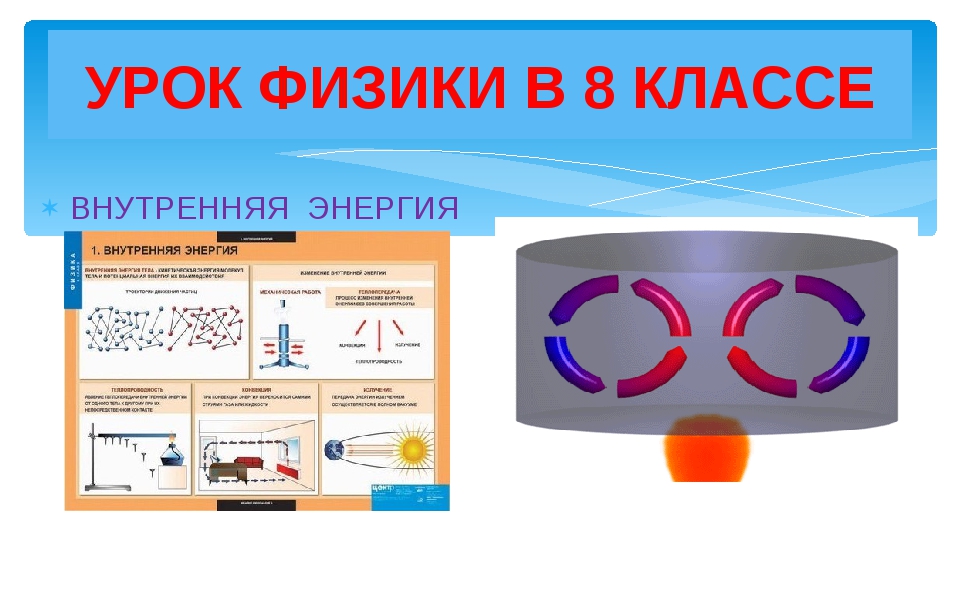 Класс внутренняя энергия. Внутренняя энергия урок. Энергия физика 8 класс. Внутренняя энергия 8 класс физика. Внутренняя энергия что это физика 8 кл.