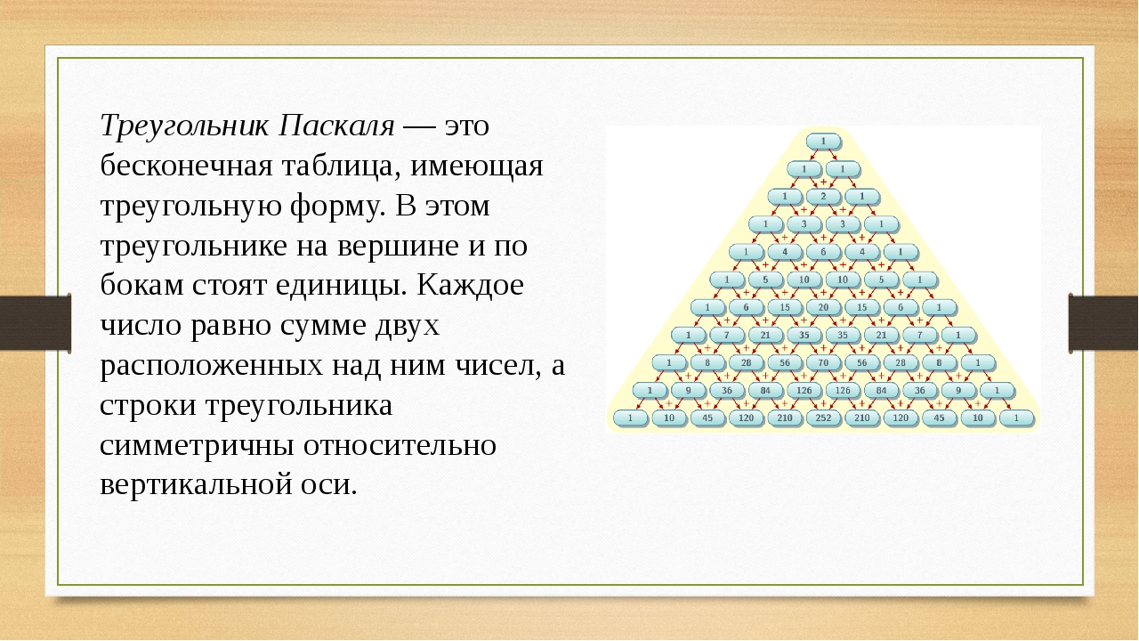 Треугольник паскаля сумма строки. Треугольник Паскаля для 3. Арифметический треугольник Паскаля. Проект треугольник Паскаля 7 класс. Треугольник Паскаля таблица значений.