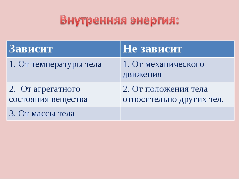 Внутренняя энергия 8 класс презентация