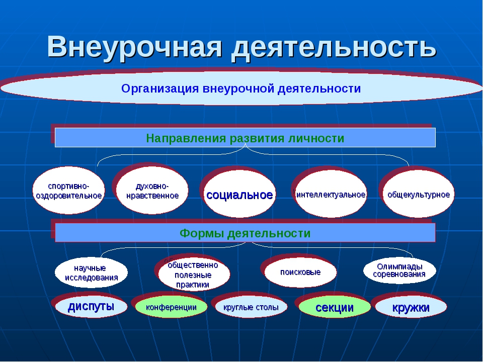 Организация внеурочной деятельности. Внеурочная деятельность. Модули внеурочной деятельности. Направления внеурочной деятельности. Кадры внеурочной деятельности.