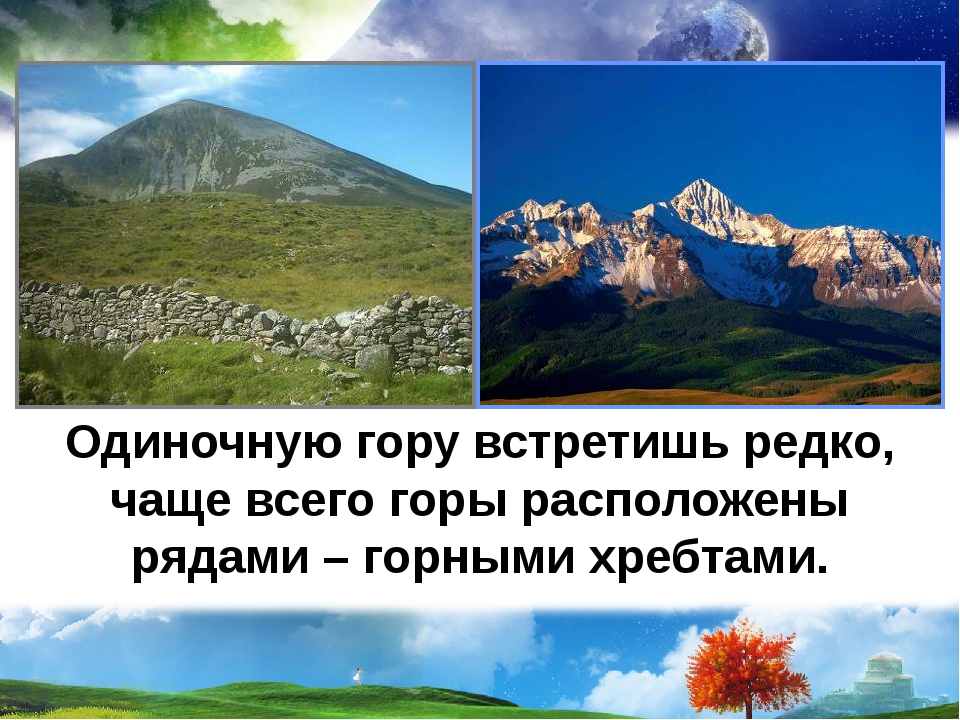 Формы земной поверхности 2 класс презентация и конспект