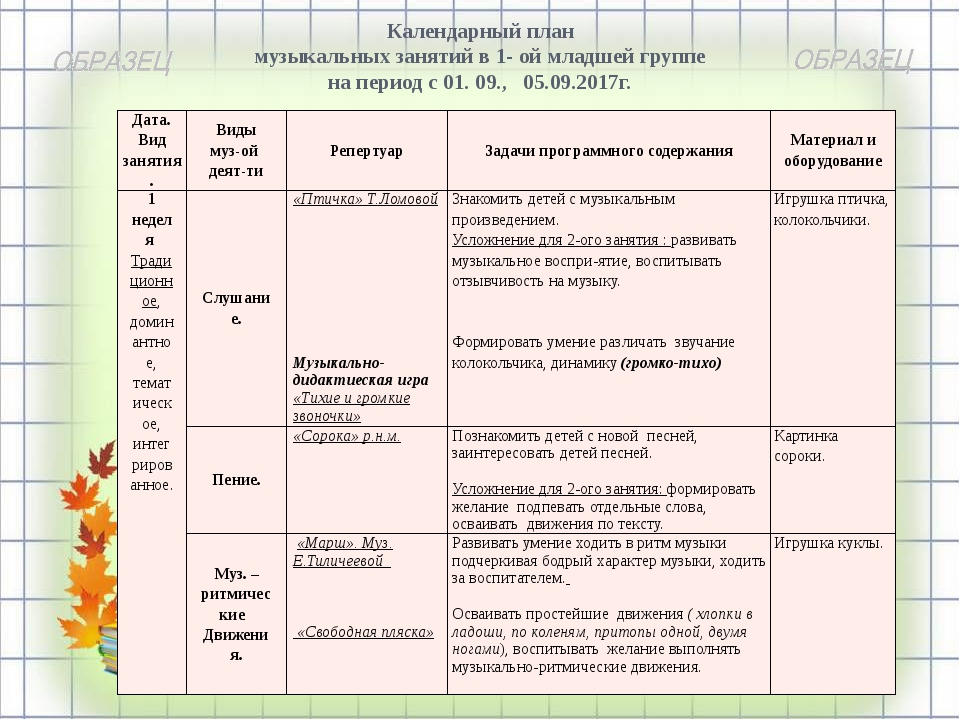 Планирование мебель младшая группа