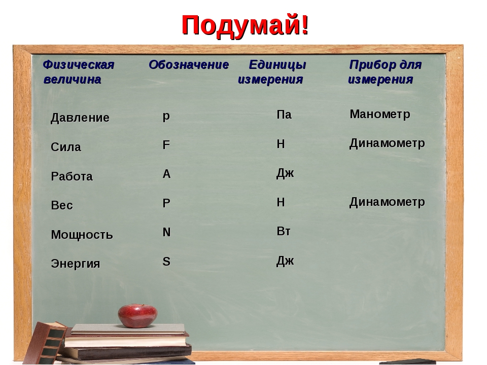 Установите соответствие между приборами и физическими величинами которые они измеряют спидометр